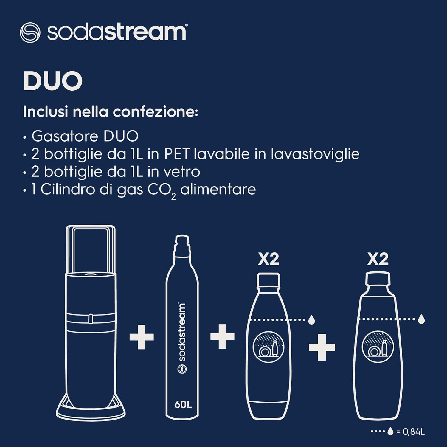 mit Kunststoff-Flasche, spülmaschinenfeste und Titan, Wassersprudler 44cm, & Glasflasche Farbe: DUO 2x Wohnen 1L SodaStream Höhe: CO2-Zylinder, 2x 1L :: Haushalt